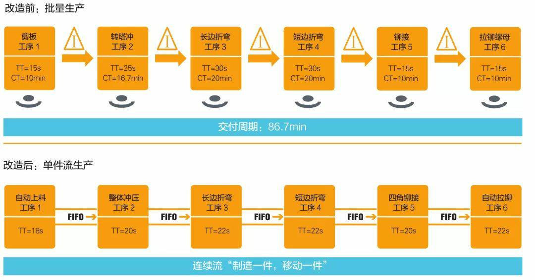钣金加工产品在自动化及电梯行业中的应用 -KaiYun·官方端网站登录入口-开云KAIYUN(中国) 钣金加工产品在自动化及电梯行业中的应用 -KaiYun·官方端网站登录入口-开云KAIYUN(中国)