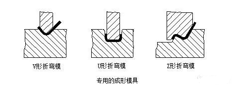 钣金加工中数控折弯加工零件范围及加工精度参数的详细解答-KaiYun·官方端网站登录入口-开云KAIYUN(中国) 钣金加工中数控折弯加工零件范围及加工精度参数的详细解答-KaiYun·官方端网站登录入口-开云KAIYUN(中国)