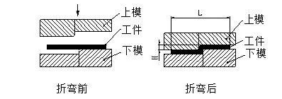 钣金加工中数控折弯加工零件范围及加工精度参数的详细解答-KaiYun·官方端网站登录入口-开云KAIYUN(中国) 钣金加工中数控折弯加工零件范围及加工精度参数的详细解答-KaiYun·官方端网站登录入口-开云KAIYUN(中国)