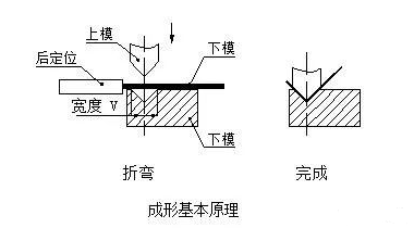 钣金加工中数控折弯加工零件范围及加工精度参数的详细解答-KaiYun·官方端网站登录入口-开云KAIYUN(中国) 钣金加工中数控折弯加工零件范围及加工精度参数的详细解答-KaiYun·官方端网站登录入口-开云KAIYUN(中国)