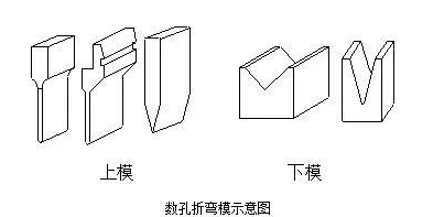 钣金加工中数控折弯加工零件范围及加工精度参数的详细解答-KaiYun·官方端网站登录入口-开云KAIYUN(中国) 钣金加工中数控折弯加工零件范围及加工精度参数的详细解答-KaiYun·官方端网站登录入口-开云KAIYUN(中国)