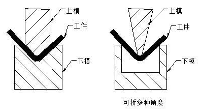 钣金加工中数控折弯加工零件范围及加工精度参数的详细解答-KaiYun·官方端网站登录入口-开云KAIYUN(中国) 钣金加工中数控折弯加工零件范围及加工精度参数的详细解答-KaiYun·官方端网站登录入口-开云KAIYUN(中国)