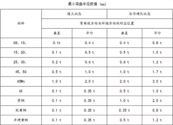 钣金加工中数控折弯加工零件范围及加工精度参数的详细解答-KaiYun·官方端网站登录入口-开云KAIYUN(中国) 钣金加工中数控折弯加工零件范围及加工精度参数的详细解答-KaiYun·官方端网站登录入口-开云KAIYUN(中国)