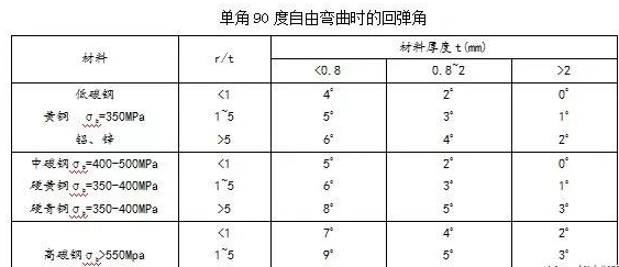 钣金加工中数控折弯加工零件范围及加工精度参数的详细解答-KaiYun·官方端网站登录入口-开云KAIYUN(中国) 钣金加工中数控折弯加工零件范围及加工精度参数的详细解答-KaiYun·官方端网站登录入口-开云KAIYUN(中国)