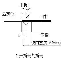 钣金加工中数控折弯加工零件范围及加工精度参数的详细解答-KaiYun·官方端网站登录入口-开云KAIYUN(中国) 钣金加工中数控折弯加工零件范围及加工精度参数的详细解答-KaiYun·官方端网站登录入口-开云KAIYUN(中国)