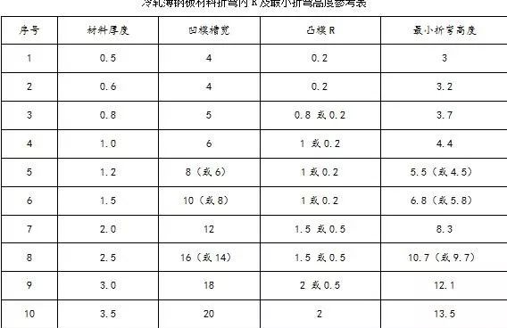 钣金加工中数控折弯加工零件范围及加工精度参数的详细解答-KaiYun·官方端网站登录入口-开云KAIYUN(中国) 钣金加工中数控折弯加工零件范围及加工精度参数的详细解答-KaiYun·官方端网站登录入口-开云KAIYUN(中国)