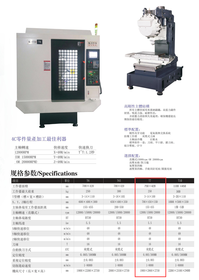 CNC-T7-KaiYun·官方端网站登录入口-开云KAIYUN(中国) CNC-T7-KaiYun·官方端网站登录入口-开云KAIYUN(中国)